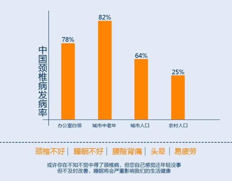 腰椎劲椎头疼(腰椎颈椎头痛综合征：成因、诊断与治疗策略)-第1张图片-健康养生经验分享