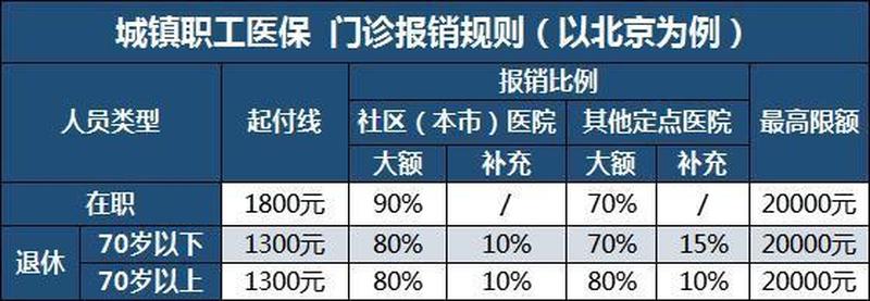 社保卡住院的费用能报销吗_社保卡欠费：缴纳延期后果知多少-第1张图片-健康养生经验分享