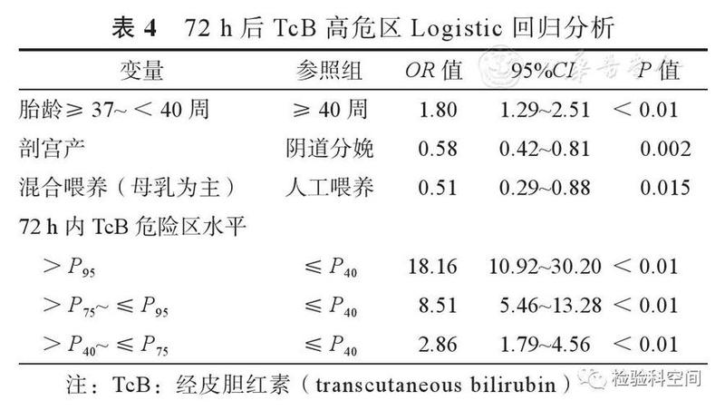 孕胆红素高(揭秘高孕胆红素背后的隐秘风险)-第1张图片-健康养生经验分享