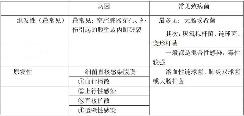 原发性腹膜炎—揭秘原发性腹膜炎：病因、症状与诊治-第1张图片-健康养生经验分享