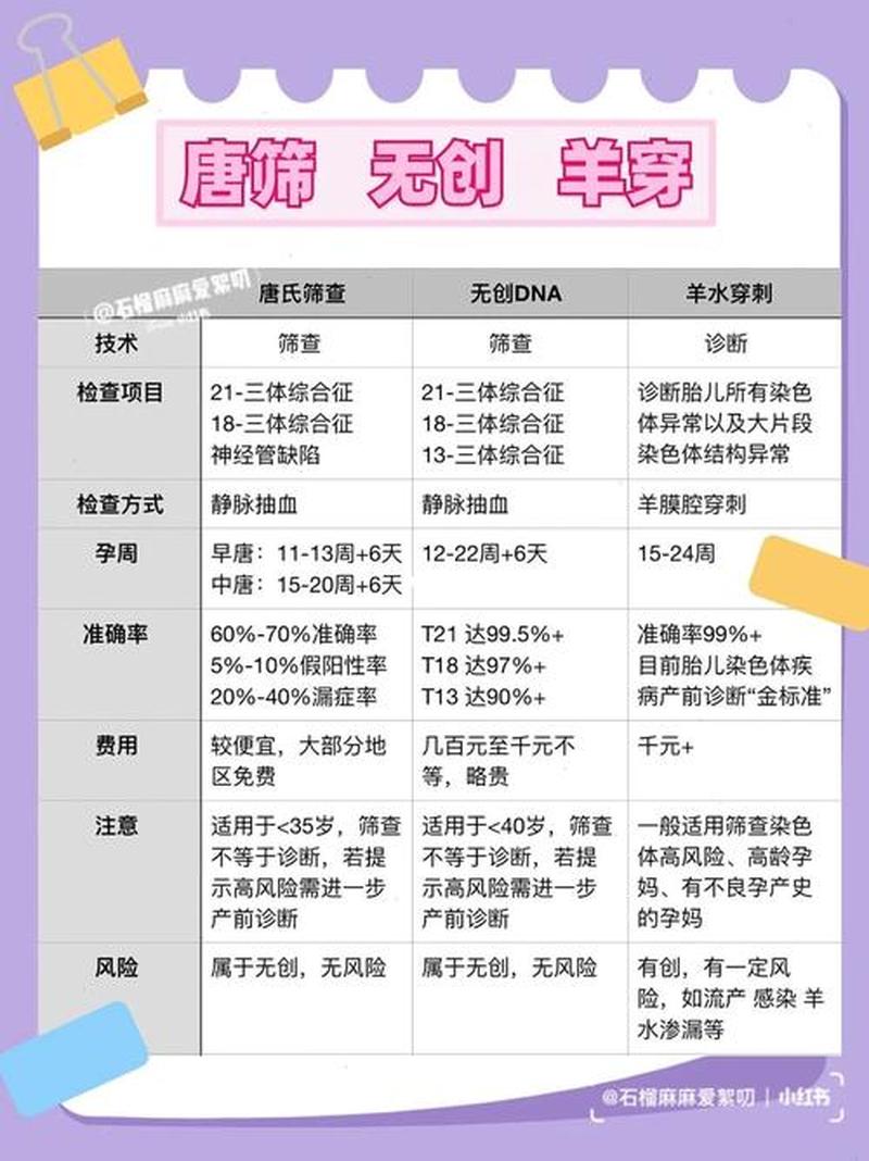 中期唐筛多少钱做一次检查(中期唐氏综合征筛查费用指南：了解您的健康投资)-第1张图片-健康养生经验分享