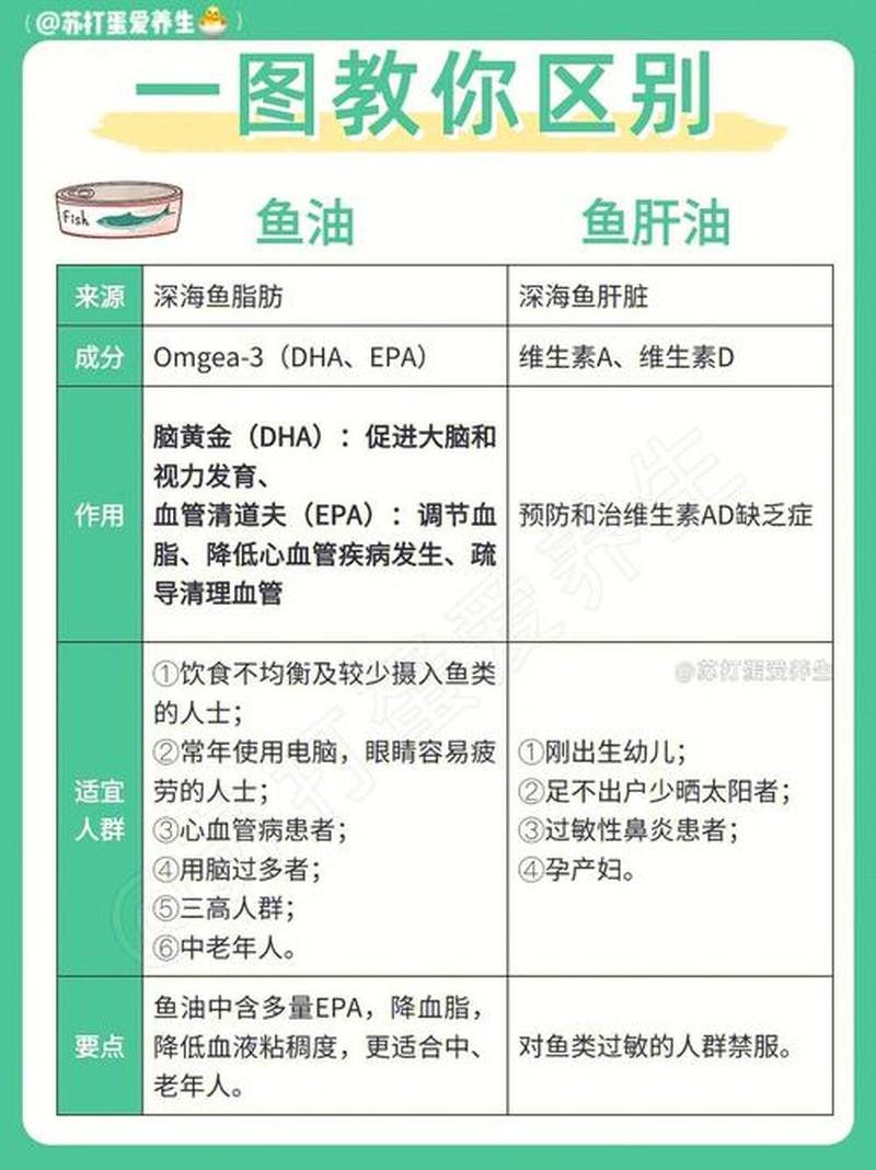 鱼肝油成分含量标准(鱼肝油之谜：解锁Omega-3健康密码)-第1张图片-健康养生经验分享