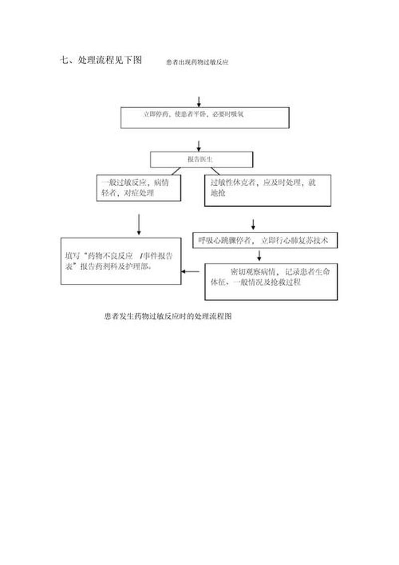 药物过敏反应—药物过敏反应的紧急处理指南-第1张图片-健康养生经验分享