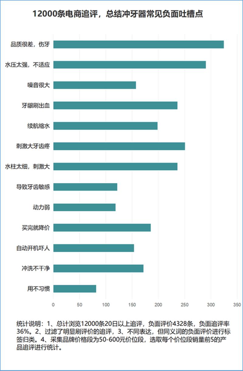 早上牙龈麻木—晨曦牙龈麻木谜团，揭开口腔隐秘-第1张图片-健康养生经验分享