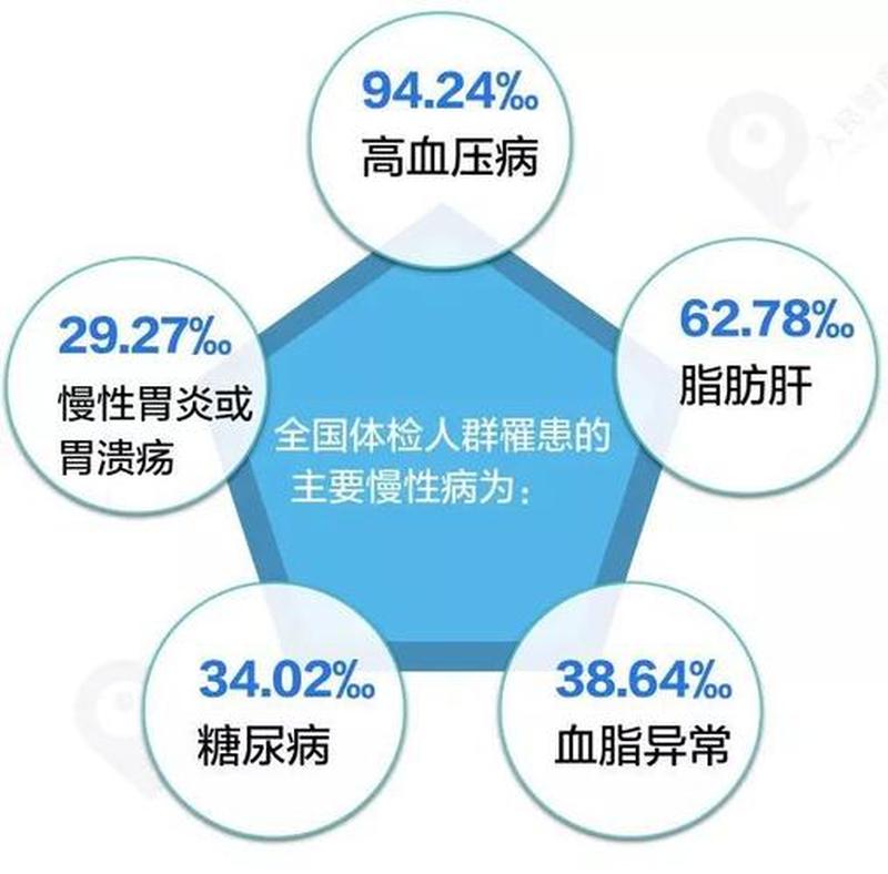 总胆固醇增高—总胆固醇飙升，健康响起警钟-第1张图片-健康养生经验分享