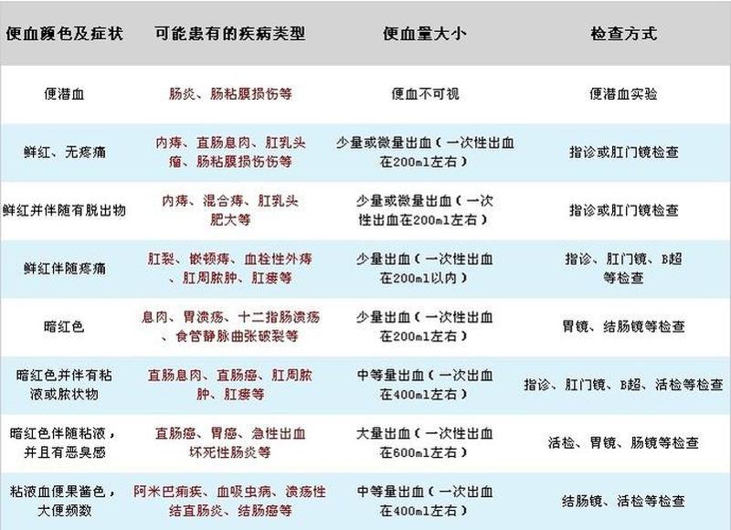 孕晚期尿道出血—孕晚期尿道出血：症状、原因与应对策略-第1张图片-健康养生经验分享