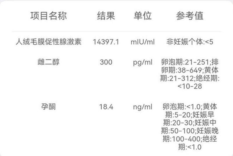 孕酮值多少正常_揭秘孕酮多少为正常，保胎安心有妙招-第1张图片-健康养生经验分享