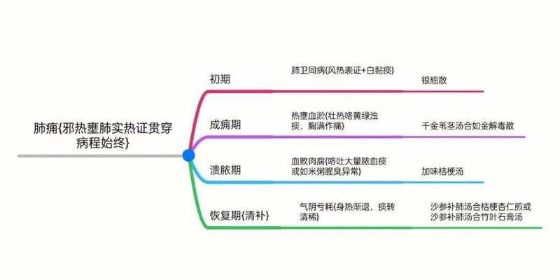 银翘散的组成功效与主治用量—银翘清热解毒，组方细探解良方-第1张图片-健康养生经验分享