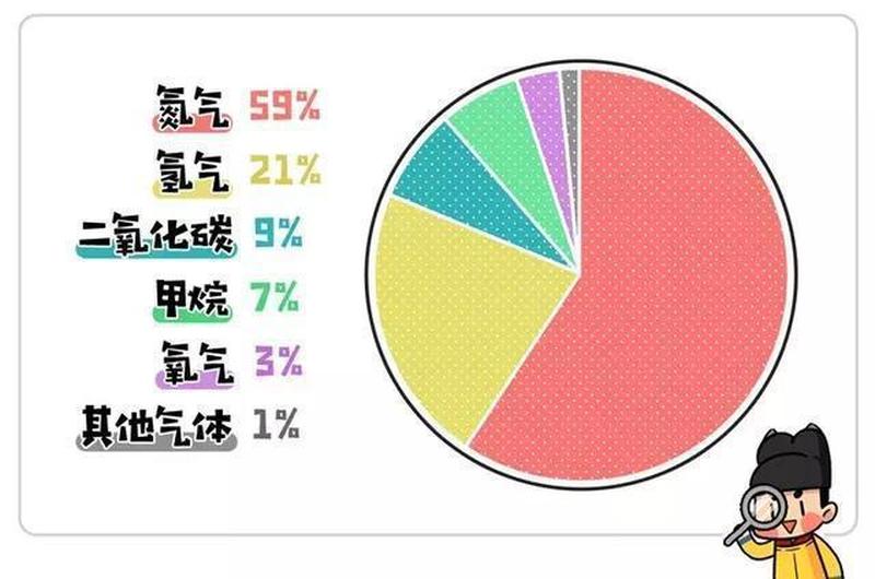 一直放气屁_一直放气屁是病的征兆吗-第1张图片-健康养生经验分享