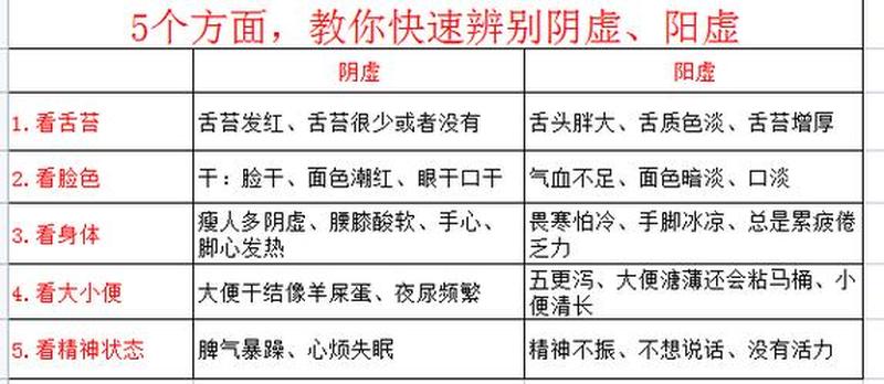 说话中气不足_说话中气不足是阴虚还是阳虚-第1张图片-健康养生经验分享