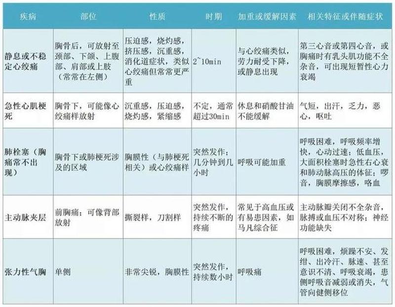 住院患者胸痛应急预案演练脚本_入院患者胸痛：病因、诊断和治疗策略-第1张图片-健康养生经验分享