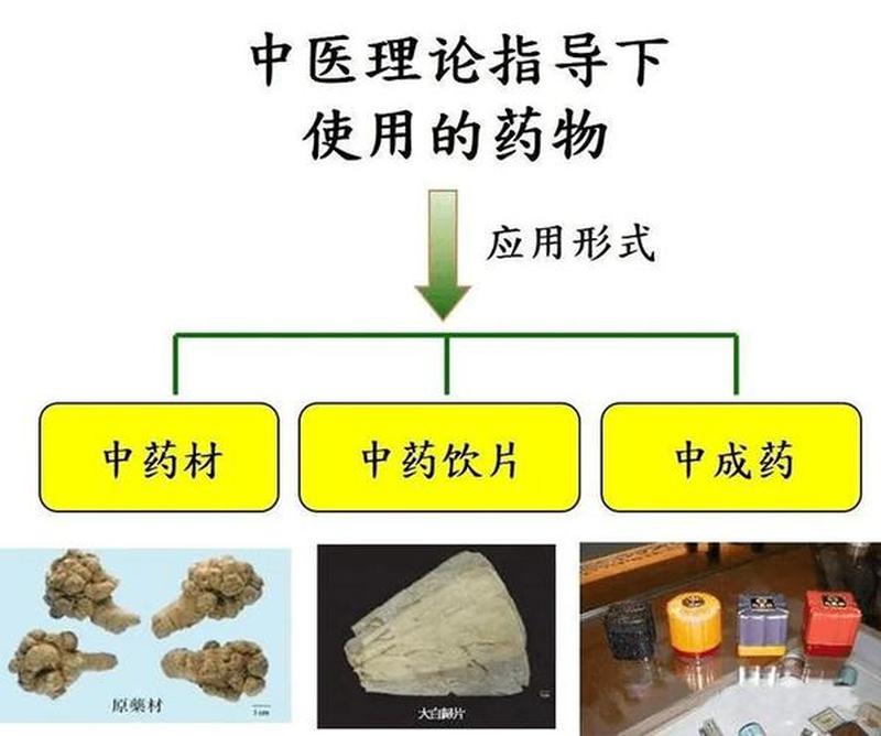 中药和西药的区别(怎么分中药和西药的区别)-第1张图片-健康养生经验分享