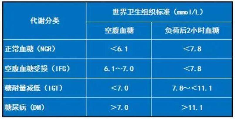 孕期血糖标准_孕期血糖标准：守护母婴健康指南-第1张图片-健康养生经验分享