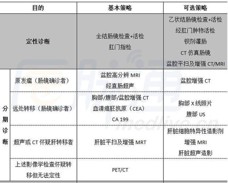 直肠绒毛状腺瘤—揭秘直肠绒毛状腺瘤的成因与诊疗策略-第1张图片-健康养生经验分享