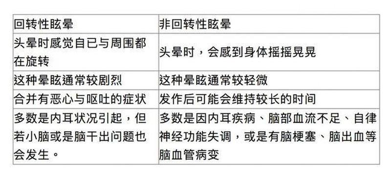 站着突然眩晕想吐怎么回事(突发眩晕：站立时暗藏的危险征兆)-第1张图片-健康养生经验分享