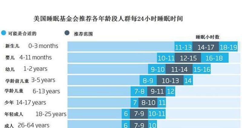 正常时间是多久(正常时间是多久,权威)-第1张图片-健康养生经验分享