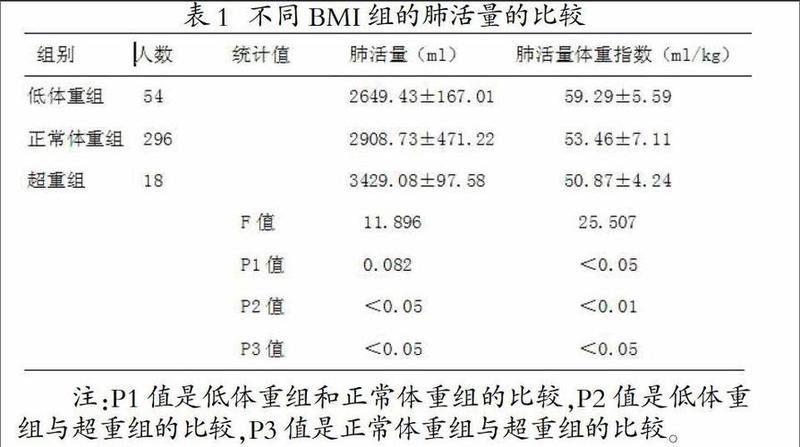 女生肺活量标准_女生肺活量标准：健康体魄的基石，呼吸顺畅的保障-第1张图片-健康养生经验分享