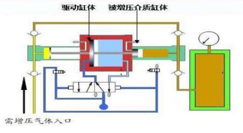 增压泵不停机是为什么,怎样处理_永不停歇的动力源：揭秘增压泵运行的奥秘-第1张图片-健康养生经验分享