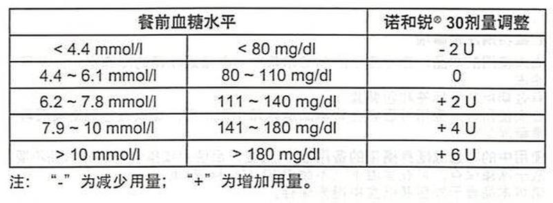 胰岛素分几种类型_门冬胰岛素分几种类型-第1张图片-健康养生经验分享