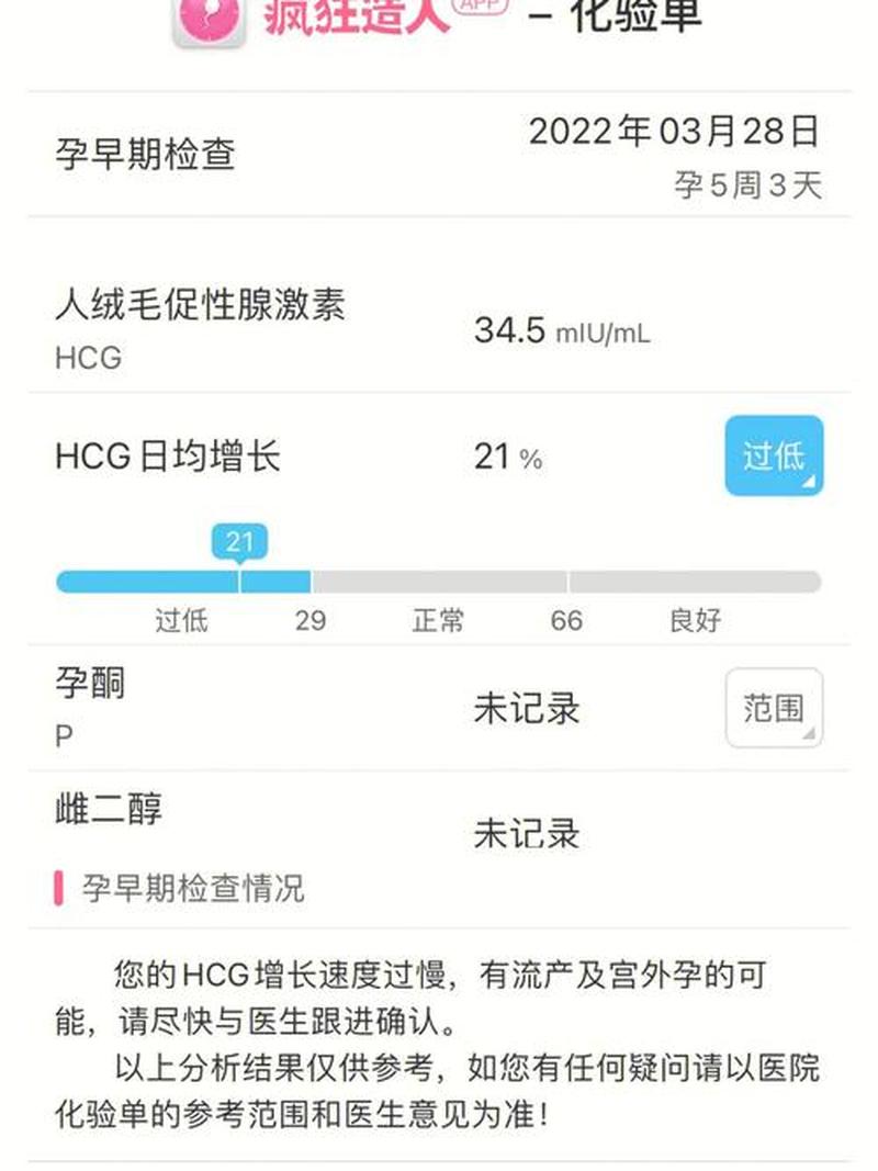 孕酮和hcg偏低—孕酮hcg偏低原因及应对策略剖析-第1张图片-健康养生经验分享