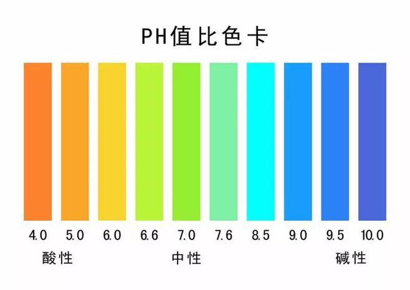 正常尿液的ph值是多少—揭秘正常尿液的pH值：健康人体的一扇窗户-第1张图片-健康养生经验分享