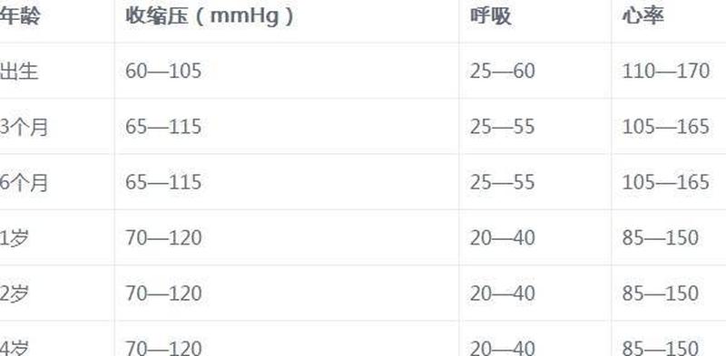 婴儿呼吸频率—新生儿呼吸频率监测与相关指标分析-第1张图片-健康养生经验分享