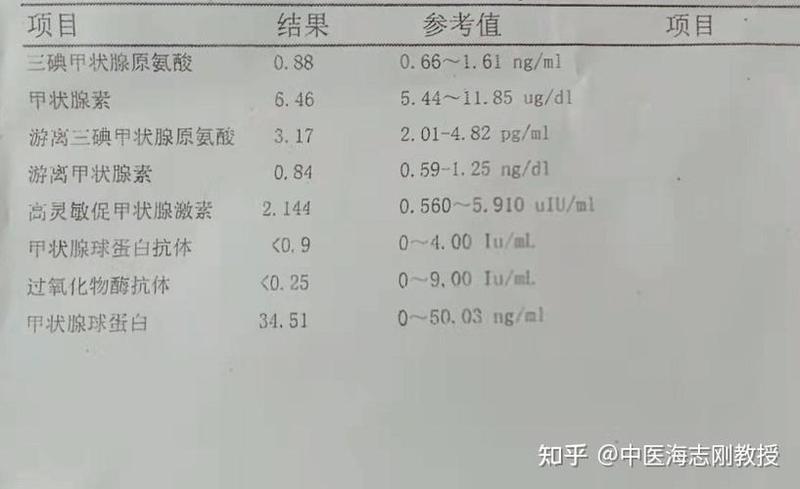 甲功后两项高,伴有结节钙化_甲功促甲状腺激素后两项升高：原因探寻及治疗策略-第1张图片-健康养生经验分享