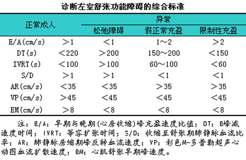 左心室舒张功能减退_左心室舒张功能减退影响寿命吗-第1张图片-健康养生经验分享