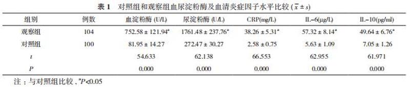 炎诊断淀粉酶是几倍(炎诊断新突破：精准筛查，精准治疗)-第1张图片-健康养生经验分享