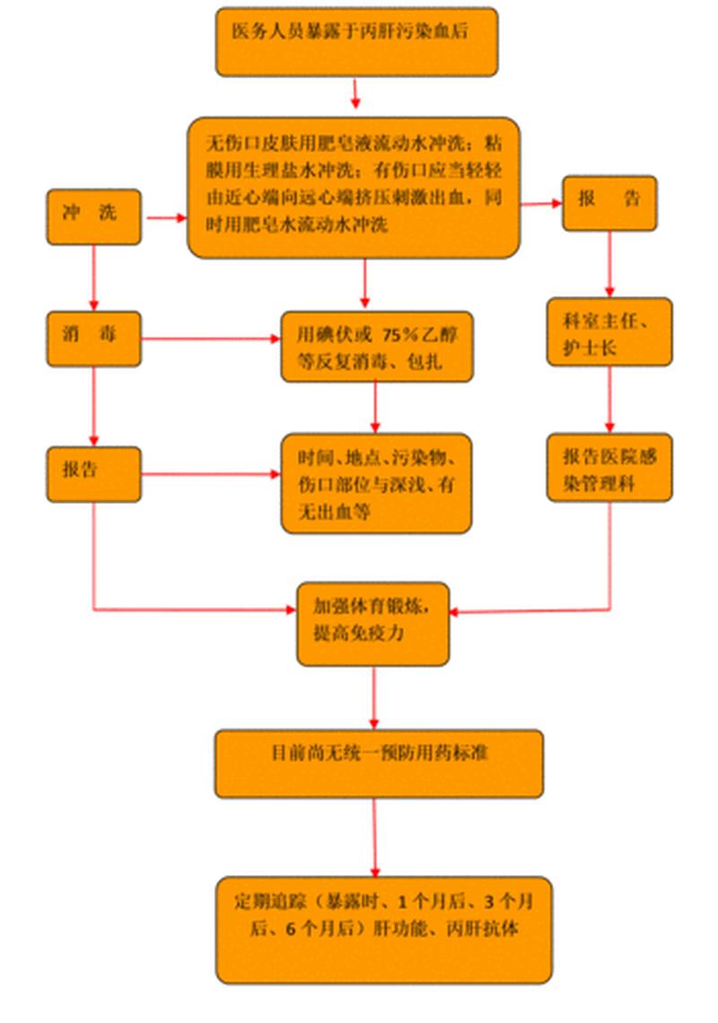 职业暴露什么意思(职业暴露：工作中暗藏的健康风险)-第1张图片-健康养生经验分享