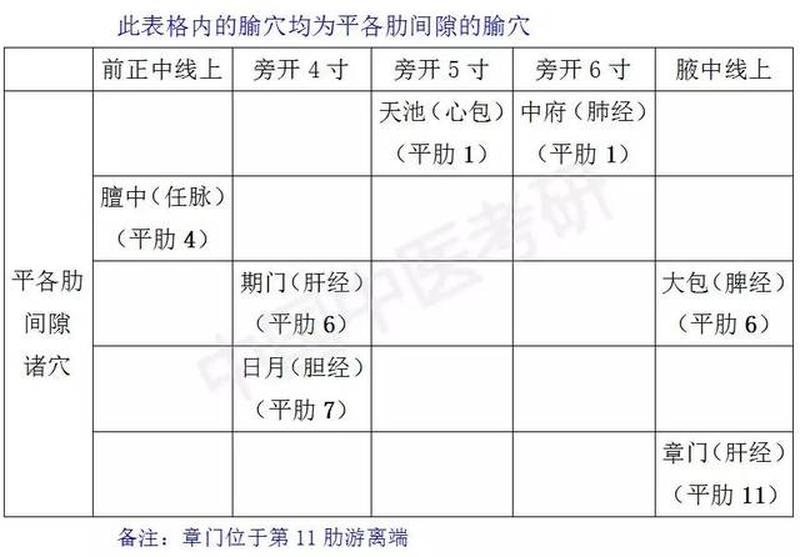 针灸注意事项_哑门针灸注意事项-第1张图片-健康养生经验分享