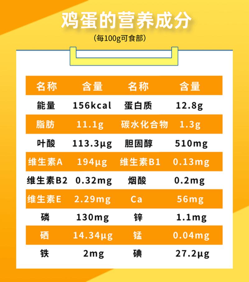 一天吃几个鸡蛋_鸡蛋摄入量：一天几个恰到好处-第1张图片-健康养生经验分享