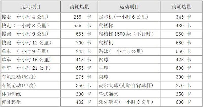 正常人一天消耗多少卡—每日卡路里消耗指南：科学健康减重-第1张图片-健康养生经验分享