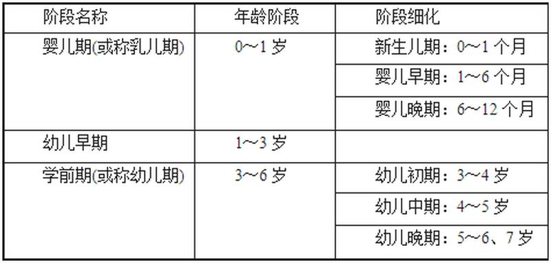 幼儿期是指出生多少天以内—幼儿期：人生最初的里程碑-第1张图片-健康养生经验分享