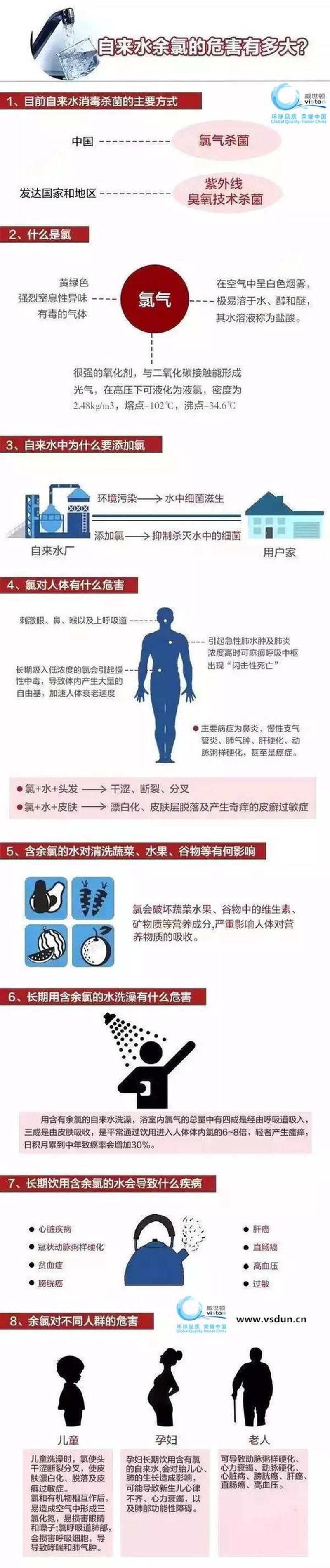 产品氯超标(氯超标对身体有害吗)-第1张图片-健康养生经验分享