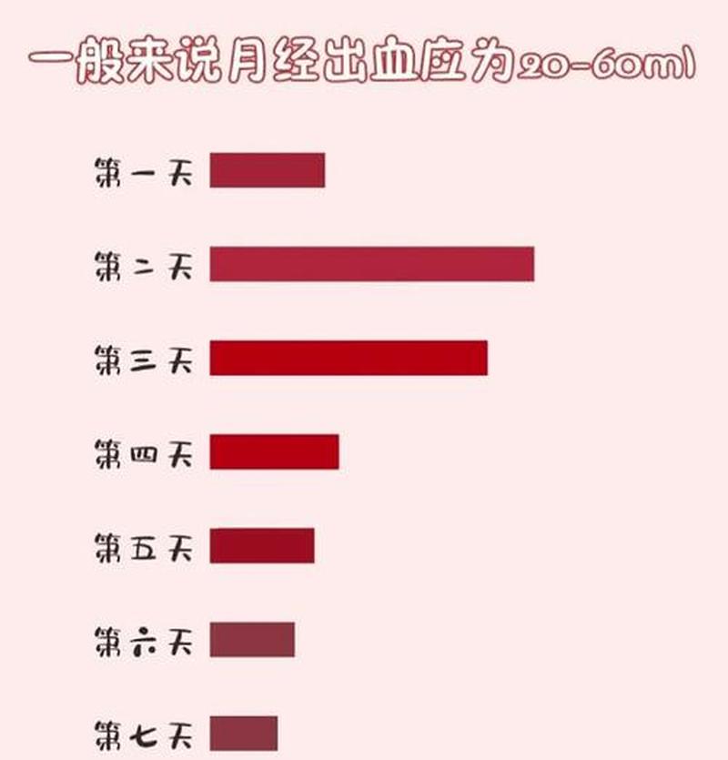 月经提前14天_月经提前14天：打破常规，探索原因与应对之道-第1张图片-健康养生经验分享