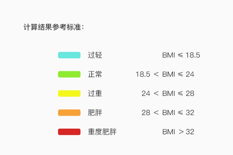 正常bmi范围—科学测定BMI，精准定位健康体重-第1张图片-健康养生经验分享