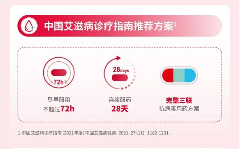 阻断药成功率_阻断药抑制感染成功率大揭秘-第1张图片-健康养生经验分享