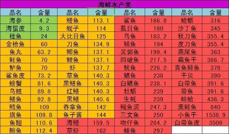 大虾嘌呤高吗(什么鱼嘌呤含量低)-第1张图片-健康养生经验分享