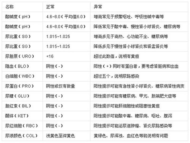 正常尿比重(正常尿比重正常值)-第1张图片-健康养生经验分享