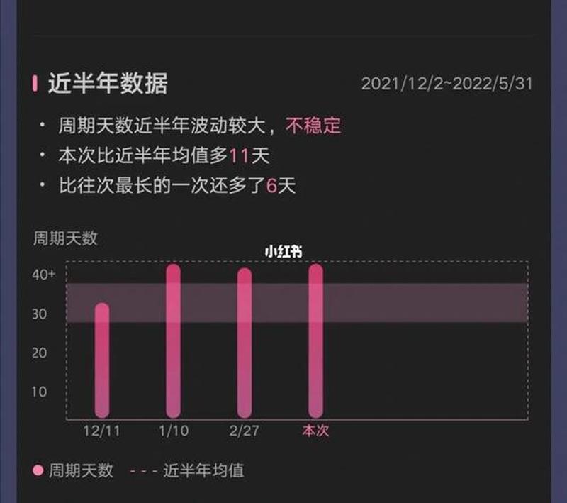 月经快2个月没来_月经快2个月没来怎么回事-第1张图片-健康养生经验分享