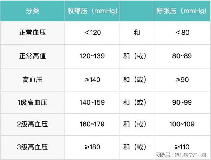 有时低压偏高_低压有时高有时不高,需要治疗吗-第1张图片-健康养生经验分享