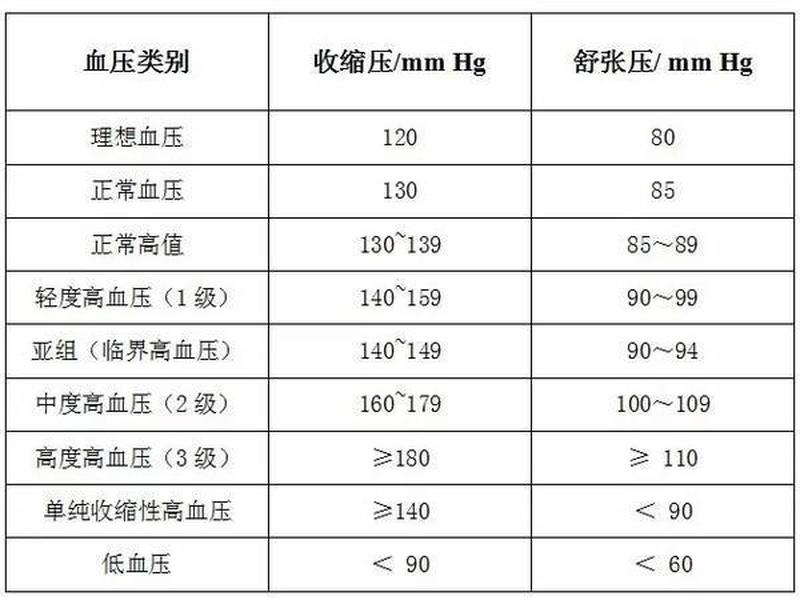 孕妇血压多少正常(孕妇血压正常范围：确保母婴健康)-第1张图片-健康养生经验分享