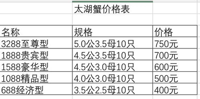 大闸蟹螃蟹多少钱一斤—大闸蟹市场行情：每公斤价格如何变化？-第1张图片-健康养生经验分享