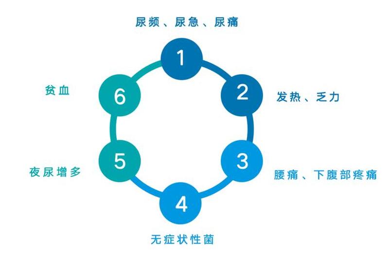 产后尿频尿急(产后尿频尿急尿痛怎么办)-第1张图片-健康养生经验分享