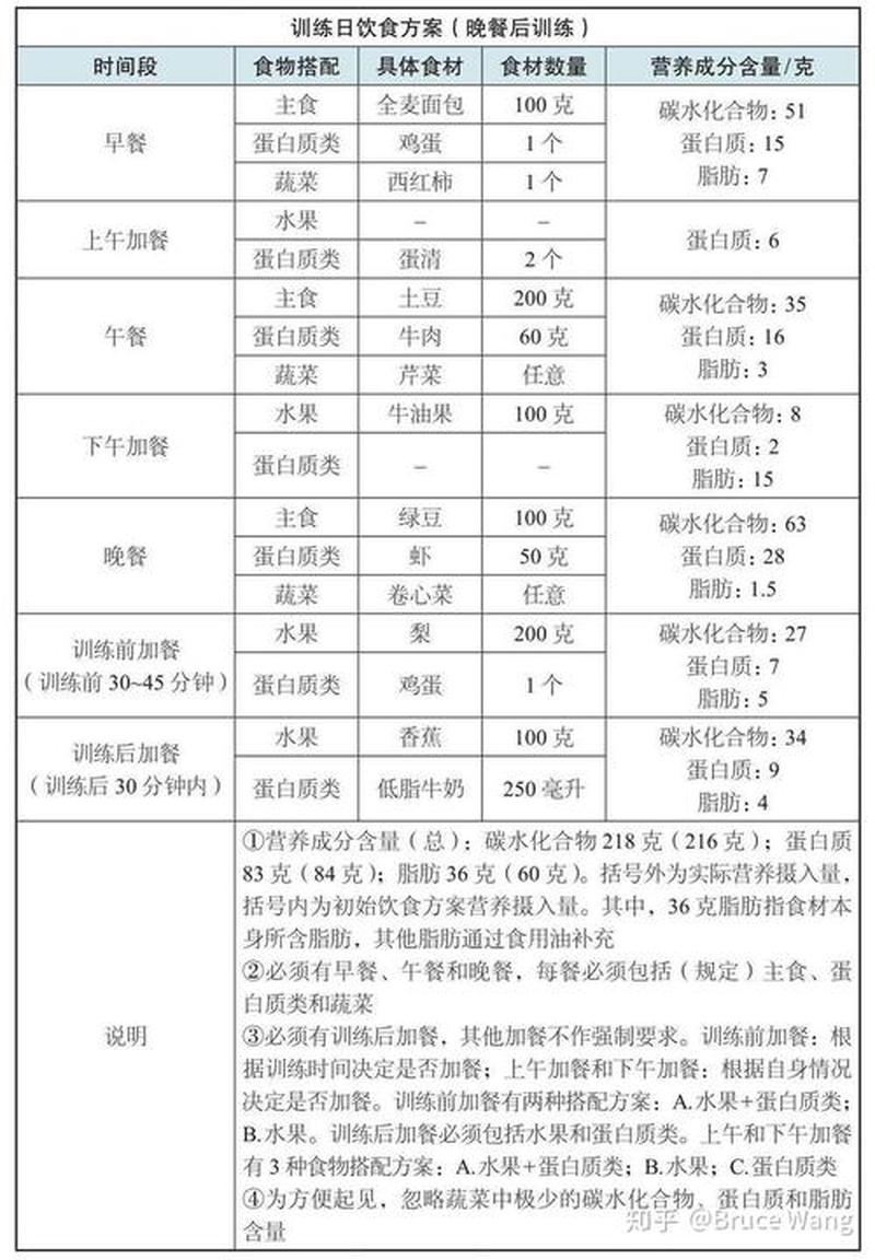 增肌饮食计划(增肌饮食计划一周表)-第1张图片-健康养生经验分享