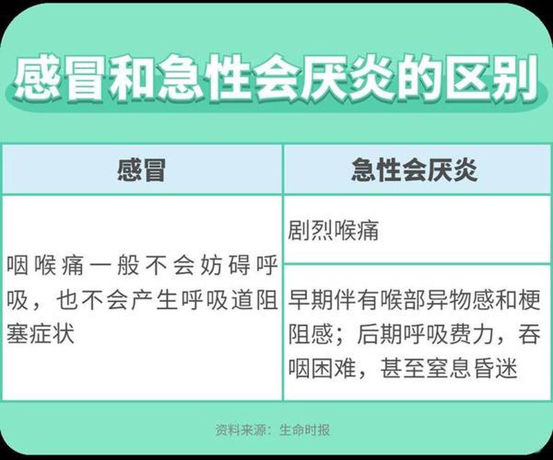 右嗓子突然疼(右喉骤痛，刺痛难耐)-第1张图片-健康养生经验分享