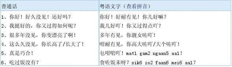 粤语怎么说—粤语发音学解密：从入门到精通，教你一口地道粤语-第1张图片-健康养生经验分享