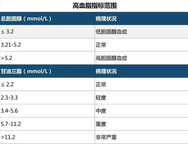 孕期血脂高(孕期血脂高正常吗)-第1张图片-健康养生经验分享