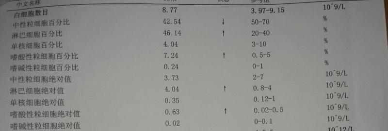 中性细胞比率偏低_中性细胞比率偏低的多维解读与临床意义-第1张图片-健康养生经验分享